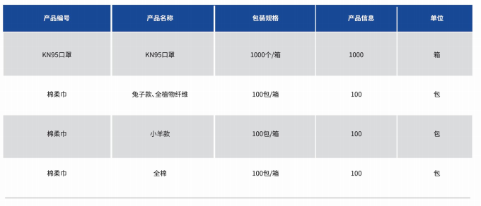 一类医疗器械