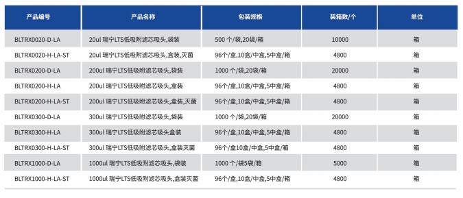 瑞宁专用滤芯低吸附