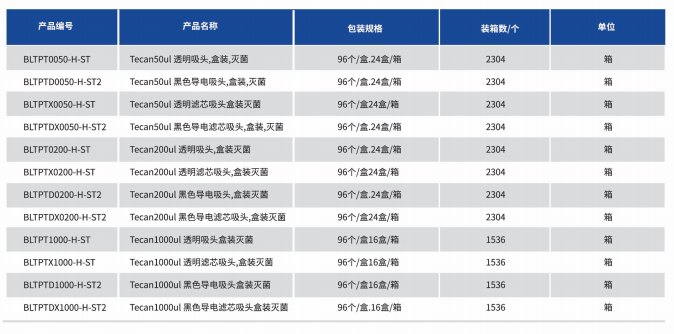 Tecan自动化吸头