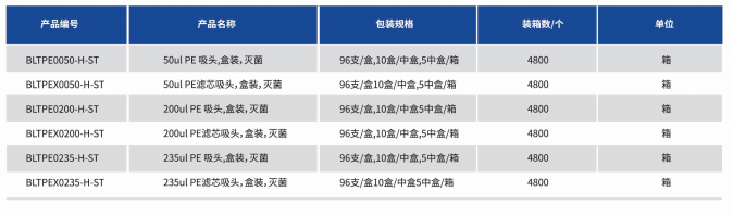 PerkinElmer普通吸头