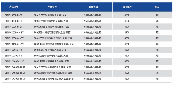 汉密尔顿吸头系列