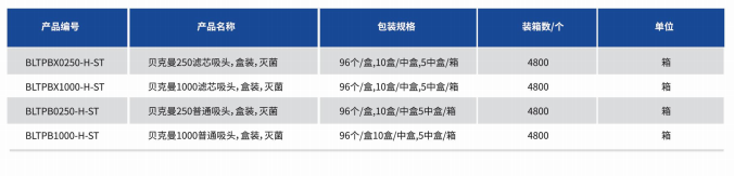 贝克曼吸头系列(可适配耐优)